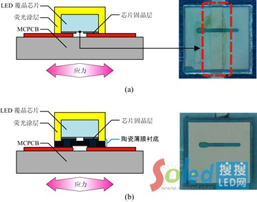 LEDоƬcMCPCBֱNϑ(yng)ʧЧʾDa(gu)ǹC-TFS CSP LEDbܘ(gu)Ч⑪(yng)ʧЧb
