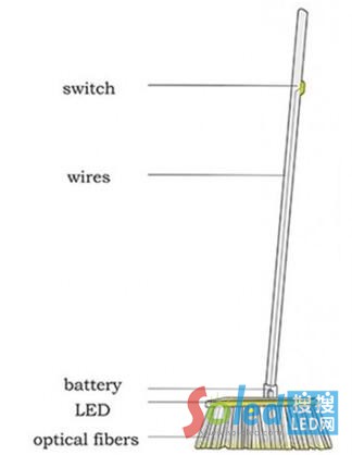 LED߰·D