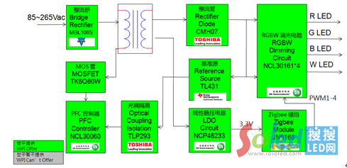 RGB LED{(dio)(q)(dng)D