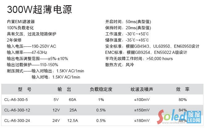 300W@ʾԴ \(lin)Դ Դ(sh) LEDW(wng)