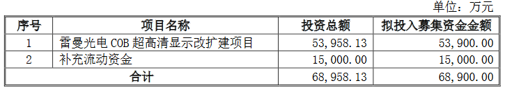 늶ͨ^(gu)5.4|COBU(ku)a(chn)(xing)Ŀm(x)M(jn)