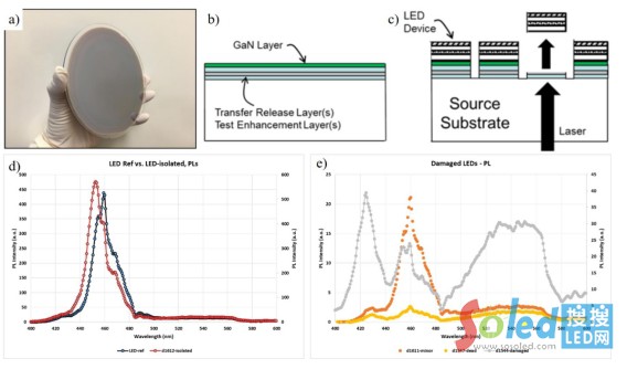 Micro LEDоƬеr׼g(sh)