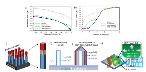  Micro LEDоƬLĸ|(zh)LEDY(ji)(gu)